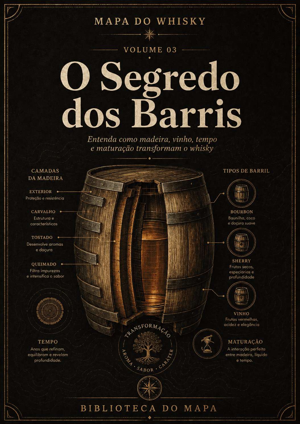Capa do livro O Segredo dos Barris